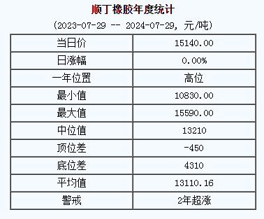 順丁橡膠基準(zhǔn)價(jià).png