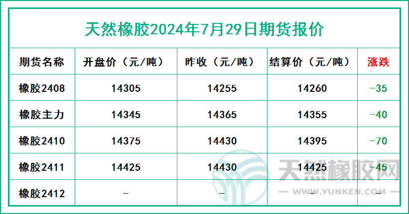 二零二四零七二九期貨報價.jpg
