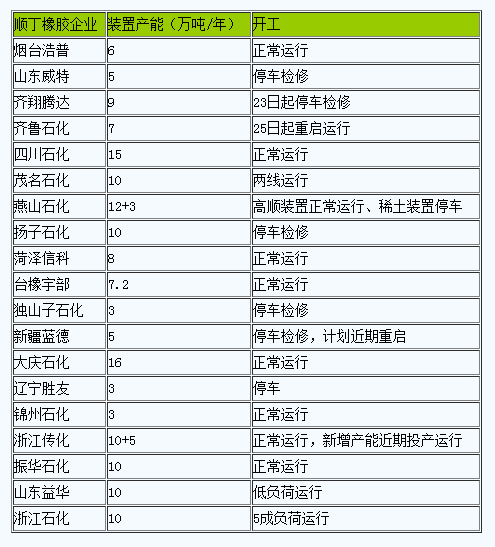 順丁橡膠市場(chǎng)行情小幅下行.png