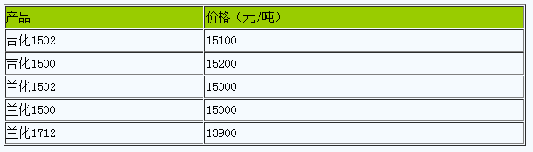 1722329433547087.png 西安地區(qū)丁苯橡膠市場行情下跌.png