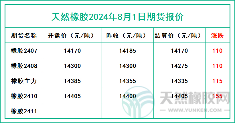 二零二四零八零一期貨報(bào)價(jià).jpg