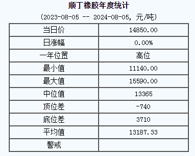 1722841656604934.png 順丁橡膠基準(zhǔn)價(jià).png