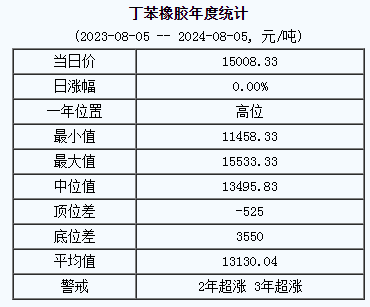 丁苯橡膠基準(zhǔn)價(jià).png
