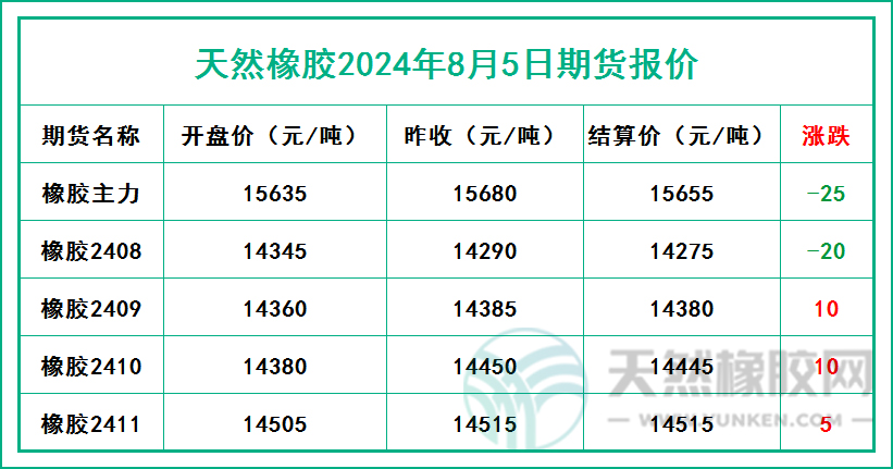 二零二四零八零五期貨報(bào)價(jià).jpg
