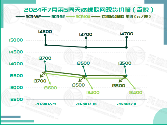 二零二四零八零七橡膠現(xiàn)貨價(jià)格圖一.jpg