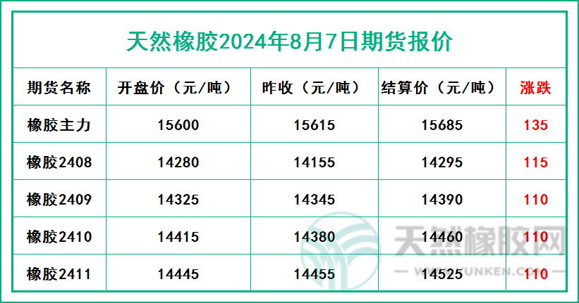 二零二四零八零七期貨報價.jpg