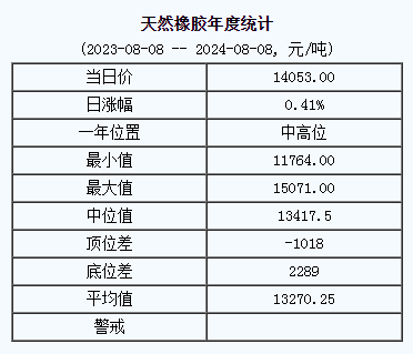 天然橡膠基準(zhǔn)價.png