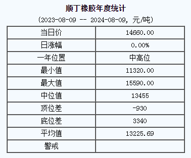 順丁橡膠基準價.png