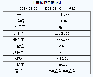 丁苯橡膠基準價.png