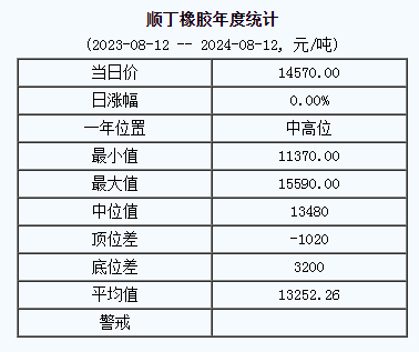 順丁橡膠基準(zhǔn)價(jià).png