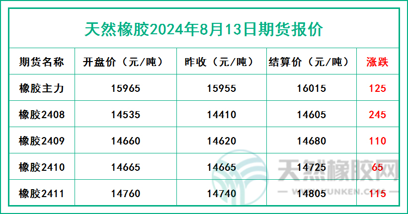 二零二四零八一三期貨報(bào)價(jià).jpg