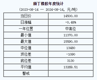 順丁橡膠基準價.png