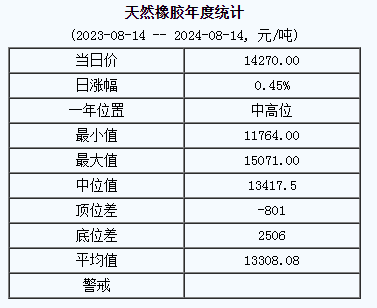 天然橡膠基準價.png