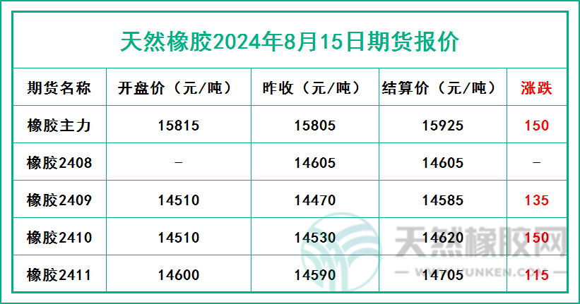 1723713989690675.jpg 二零二四零八一五期貨報價.jpg