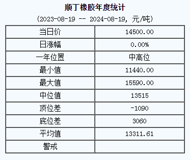 順丁橡膠基準(zhǔn)價(jià).png