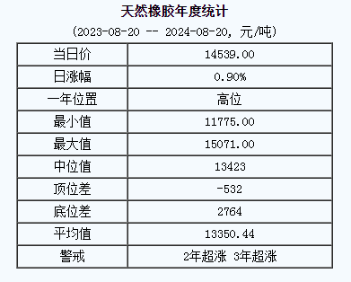 天然橡膠基準價.png
