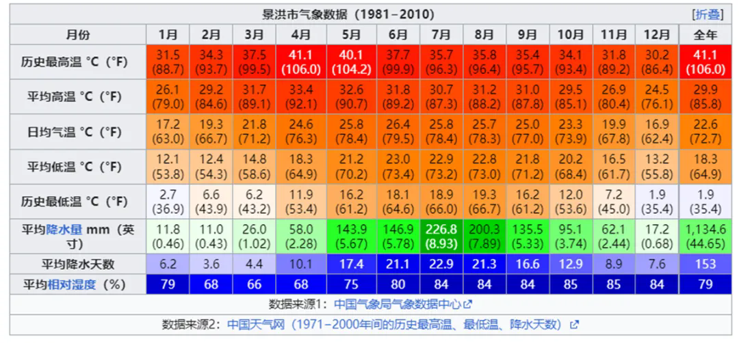 云南西雙版納降雨是短期驅(qū)動(dòng)還是中期影響因素六.png