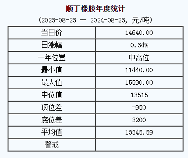 順丁橡膠基準價.png