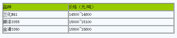 1724399753826989.png 浙江地區(qū)丁腈橡膠市場行情窄幅震蕩.png