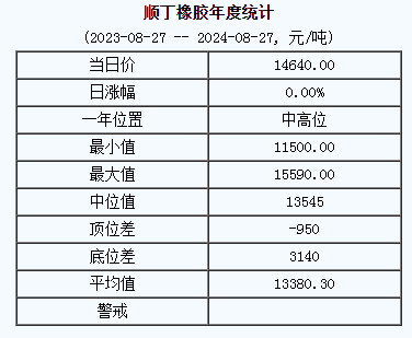 順丁橡膠基準(zhǔn)價.png