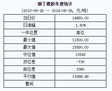 1724831075797618.png 順丁橡膠基準價.png