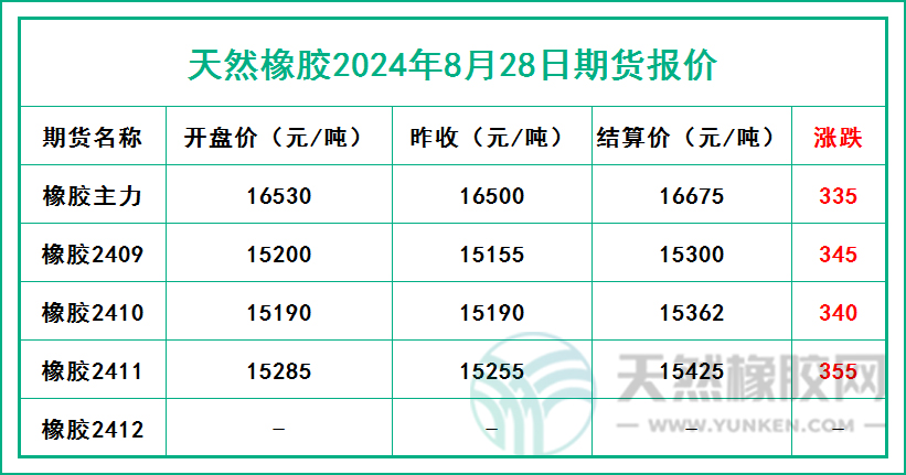 二零二四零八二八期貨報(bào)價(jià).jpg