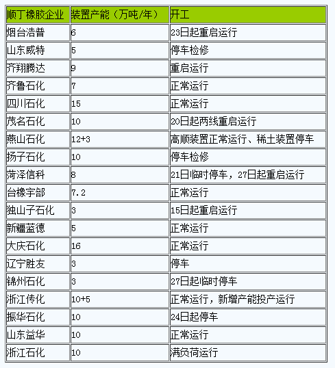 順丁橡膠市場(chǎng)行情回暖.png