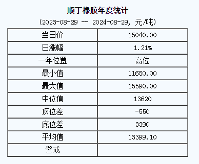 順丁橡膠基準價.png