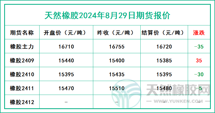 二零二四零八二九期貨報價.jpg