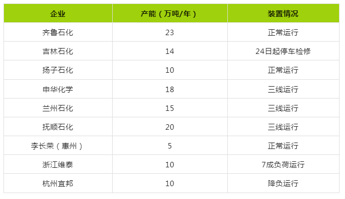 丁苯橡膠市場(chǎng)行情上漲.png