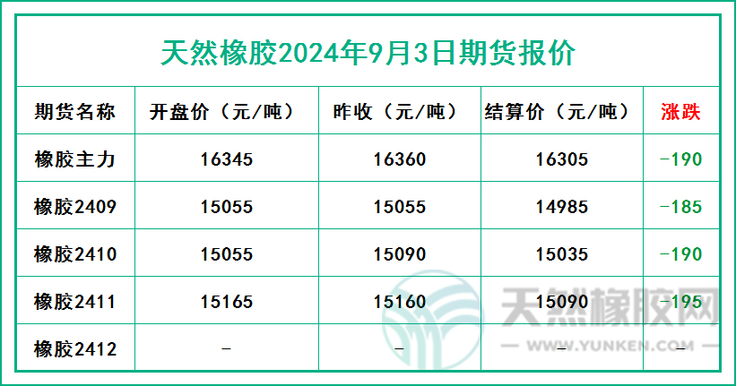 二零二四零九零三期貨報(bào)價(jià).jpg