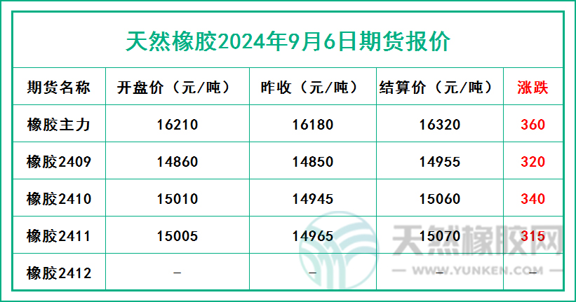 1725611099181745.jpg 二零二四零九零六期貨報價.jpg