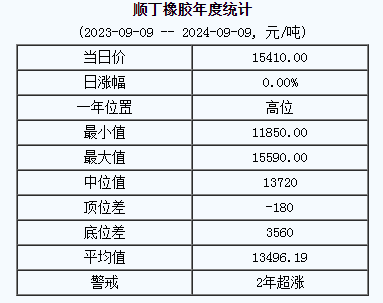 順丁橡膠基準(zhǔn)價.png