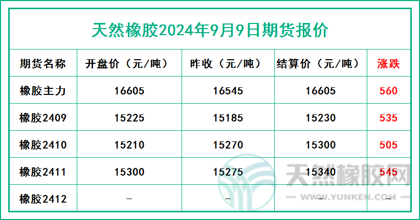 二零二四零九零九期貨報價.jpg