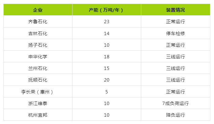 1726037288667387.png 近期丁苯橡膠市場(chǎng)行情小幅上行.png
