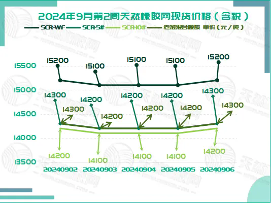 二零二四零九一二橡膠現(xiàn)貨價(jià)格圖二.png