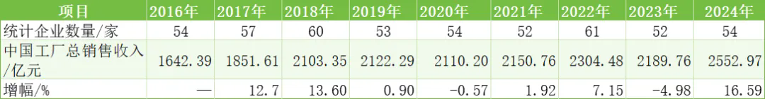 中國橡膠輪胎企業(yè)排行榜，誰是新晉黑馬？