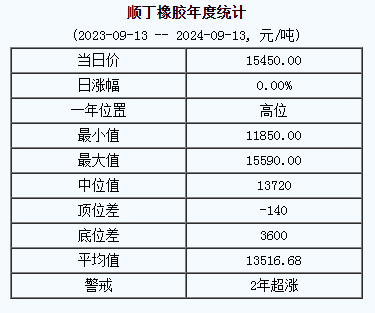 順丁橡膠基準(zhǔn)價(jià).png