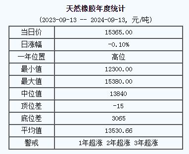 天然橡膠基準價.png