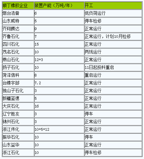 順丁橡膠市場(chǎng)行情上漲.png