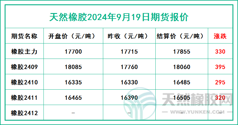 1726735471357345.jpg 二零二四零九一九期貨報價.jpg