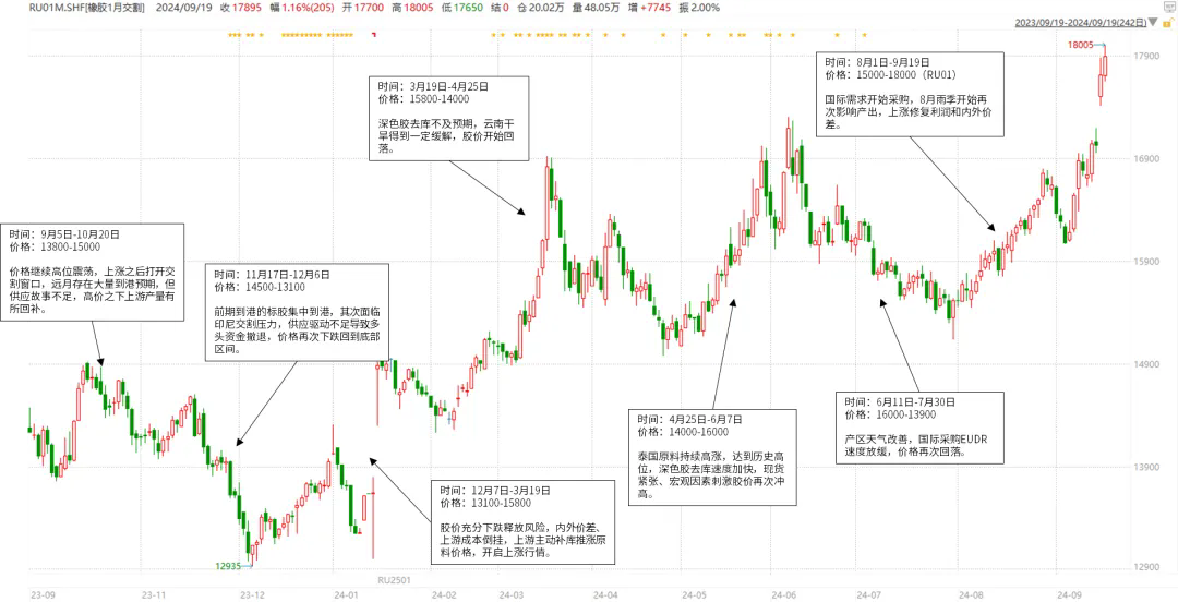 橡膠市場(chǎng)多空博弈 決戰(zhàn)四季度一.png