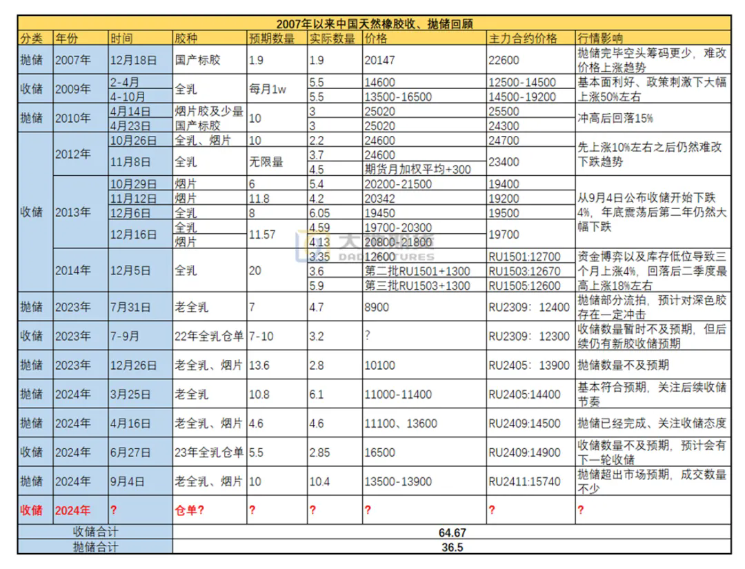 橡膠市場(chǎng)多空博弈 決戰(zhàn)四季度二.png