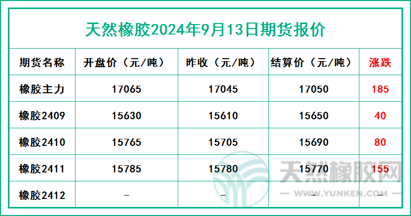 二零二四零九一三期貨報(bào)價(jià).jpg