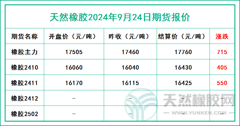 二零二四零九二四期貨報價.jpg
