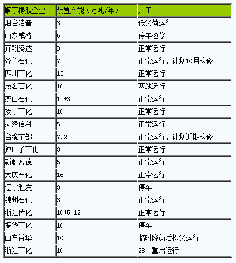 順丁橡膠市場(chǎng)行情延續(xù)高位運(yùn)行.png