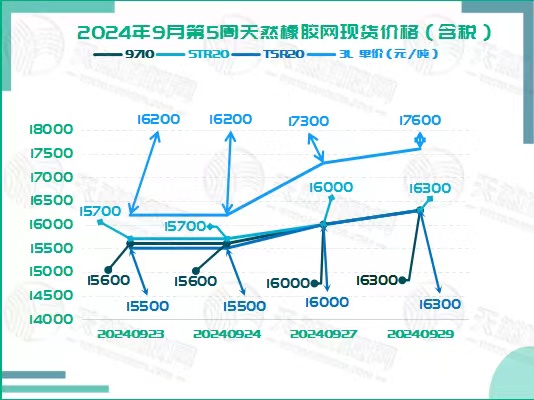 二零二四零九一二橡膠現(xiàn)貨價格圖二.jpg