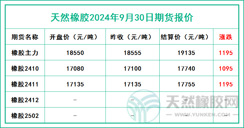 二零二四零九三零期貨報(bào)價(jià).jpg