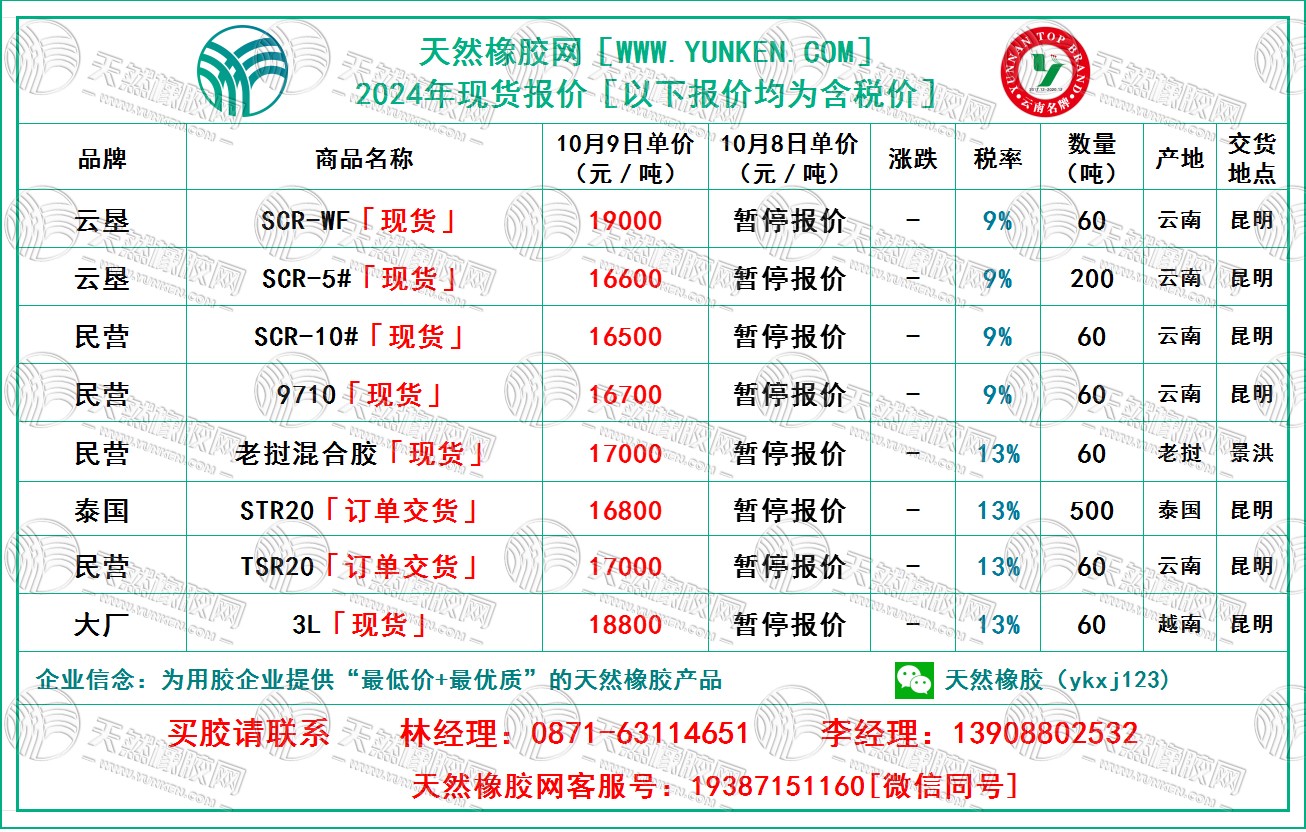 1728441455363635.jpg 二零二四一零零九橡膠報價.jpg