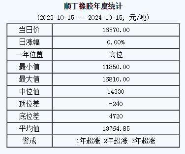 順丁橡膠基準(zhǔn)價(jià).png